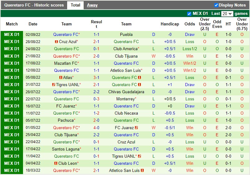 Nhận định Pumas vs Queretaro 9h05 ngày 89 (VĐQG Mexico 202223) 4