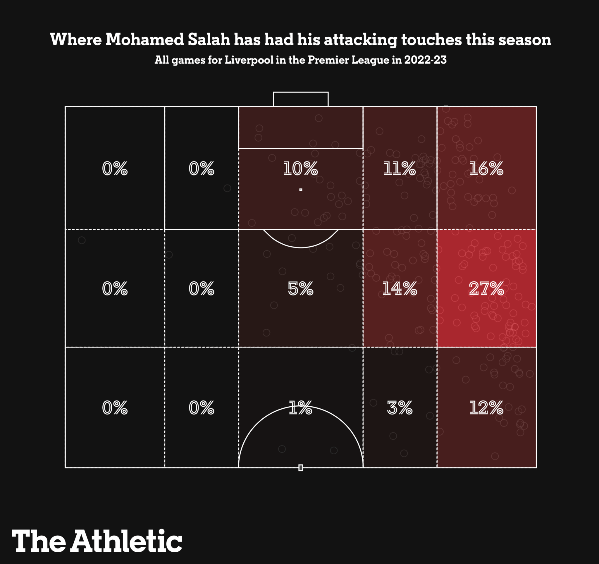 Chuyện gì đang xảy ra với Mohamed Salah 2 Chuyện gì đang xảy ra với Mohamed Salah 2