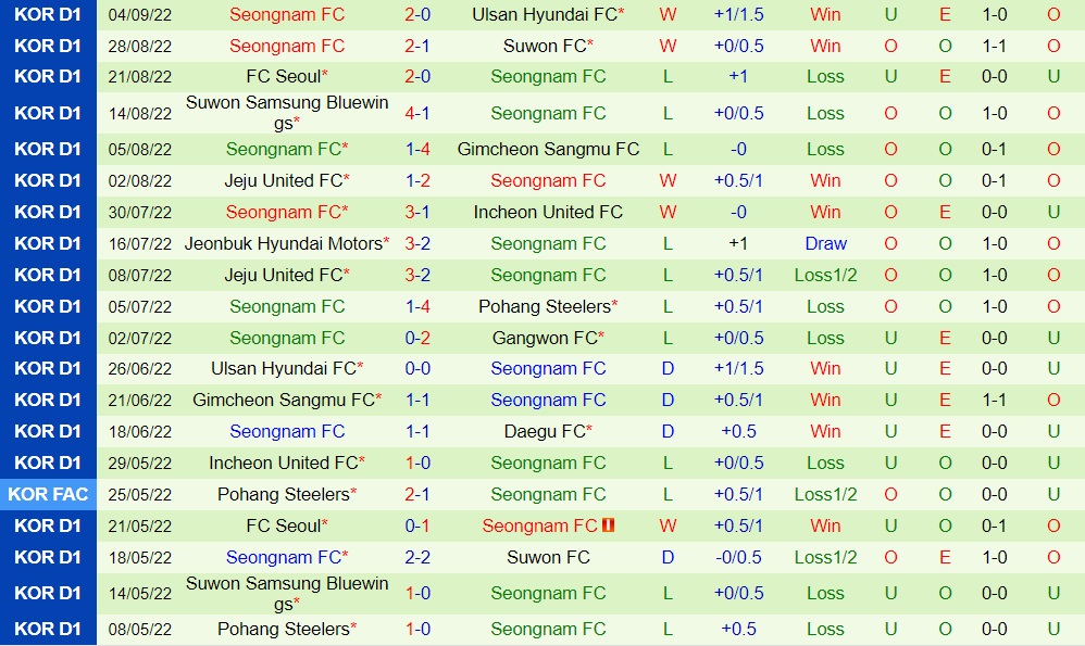 Nhận định bóng đá Daegu vs Seongnam 17h30 ngày 79 (VĐQG Hàn Quốc 2022) 4 Nhận định bóng đá Daegu vs Seongnam 17h30 ngày 79 (VĐQG Hàn Quốc 2022) 4