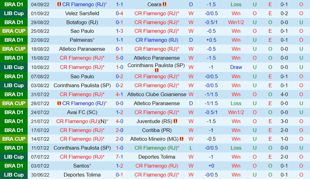 Nhận định Flamengo vs Velez Sarsfield 7h30 ngày 89 (Copa Libertadores 2022) 3