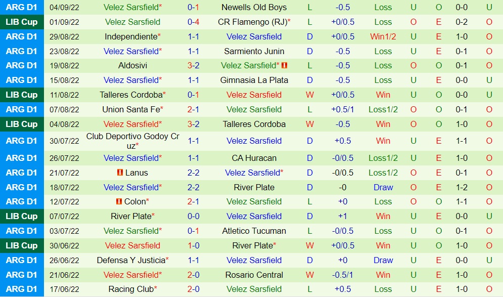 Nhận định Flamengo vs Velez Sarsfield 7h30 ngày 89 (Copa Libertadores 2022) 4