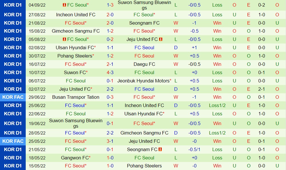 Nhận định, dự đoán Jeonbuk vs Seoul 17h00 ngày 79 (VĐQG Hàn Quốc 2022) 4