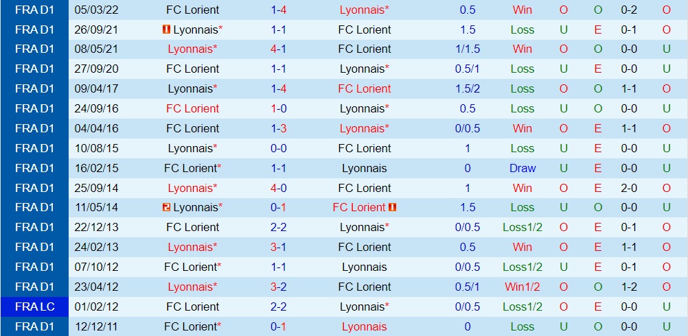 Nhận định bóng đá Lorient vs Lyon 0h00 ngày 89 (VĐQG Pháp 202223) 2
