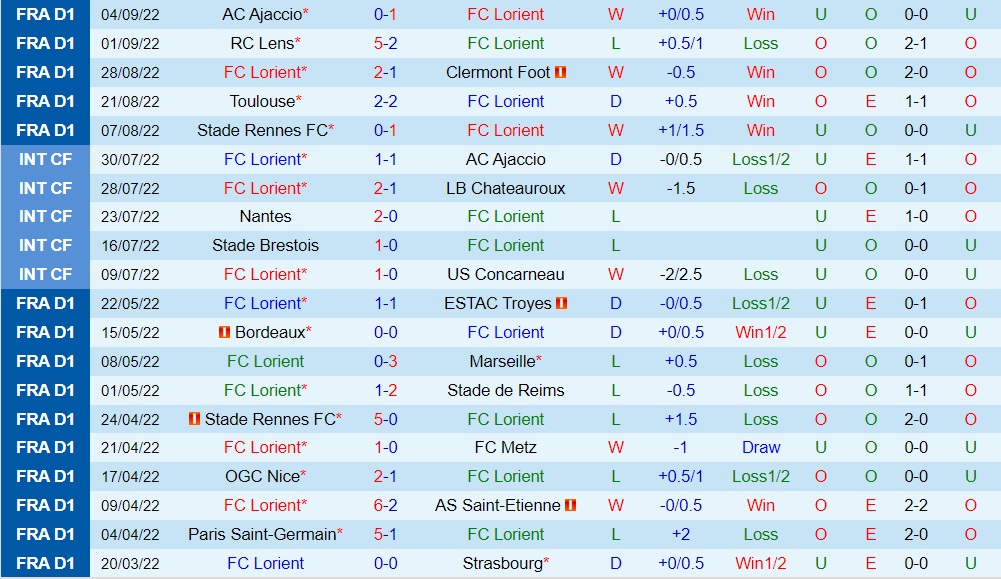 Nhận định bóng đá Lorient vs Lyon 0h00 ngày 89 (VĐQG Pháp 202223) 3