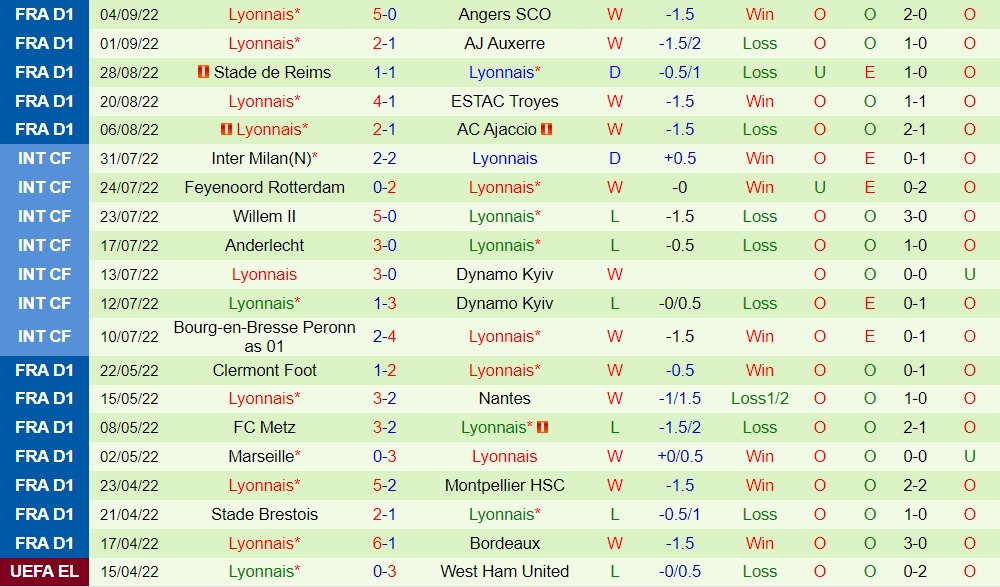 Nhận định bóng đá Lorient vs Lyon 0h00 ngày 89 (VĐQG Pháp 202223) 4