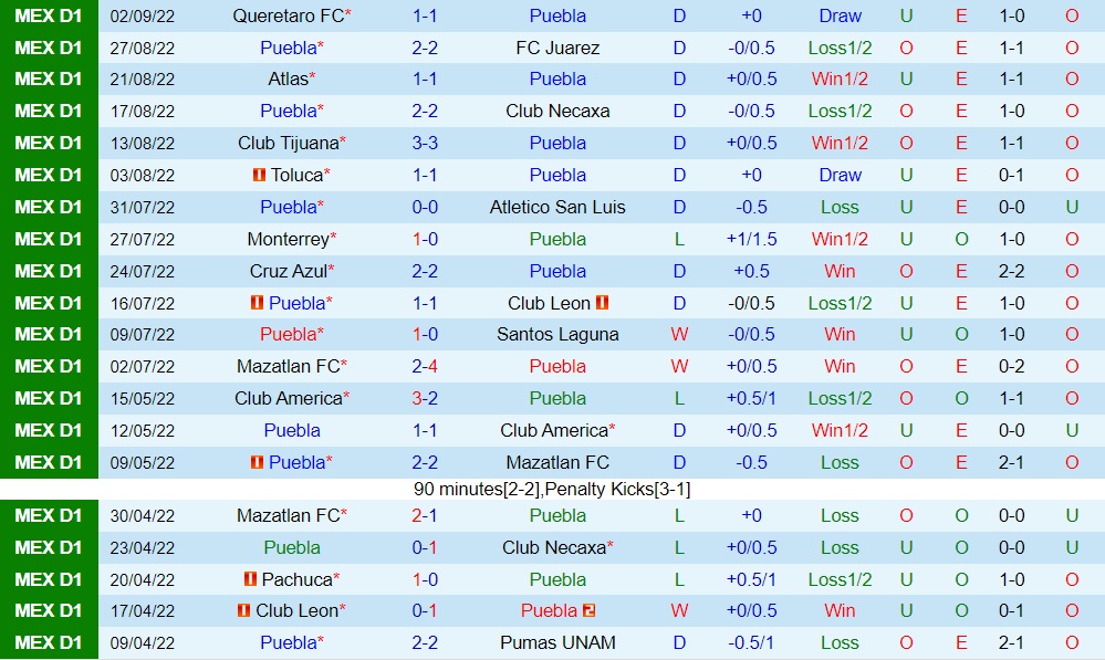 Nhận định, soi kèo Puebla vs Pachuca 7h00 ngày 89 (VĐQG Mexico 2022) 3