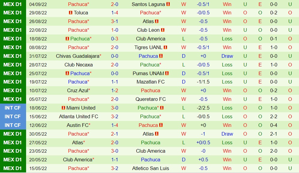 Nhận định, soi kèo Puebla vs Pachuca 7h00 ngày 89 (VĐQG Mexico 2022) 4