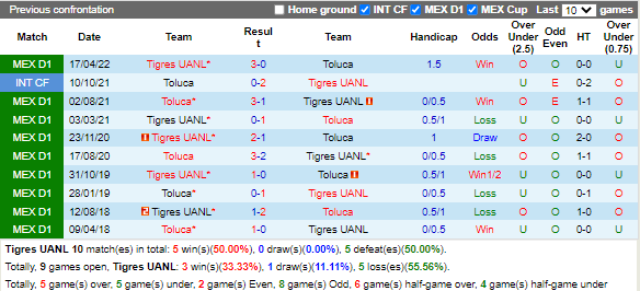 Nhận định Tigres vs Toluca (7h00 ngày 89, VĐ Mexico) 2