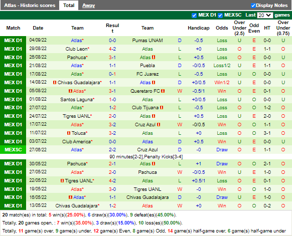 Nhận định Mazatlan vs Atlas (9h00 ngày 89, VĐ Mexico) 4
