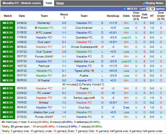 Nhận định Mazatlan vs Atlas (9h00 ngày 89, VĐ Mexico) 3