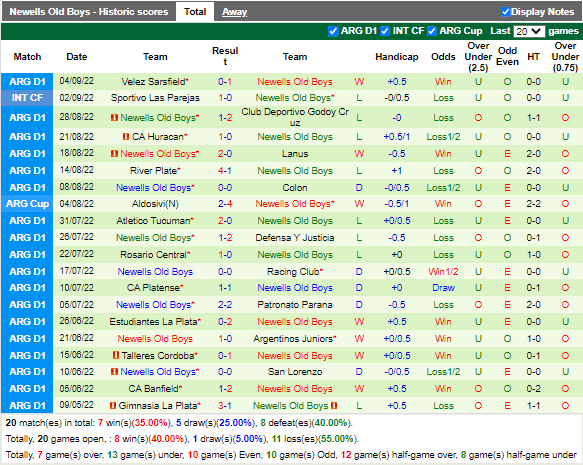 Nhận định Talleres vs Newells Old Boys (7h10 ngày 89, Cúp QG Argentina) 4