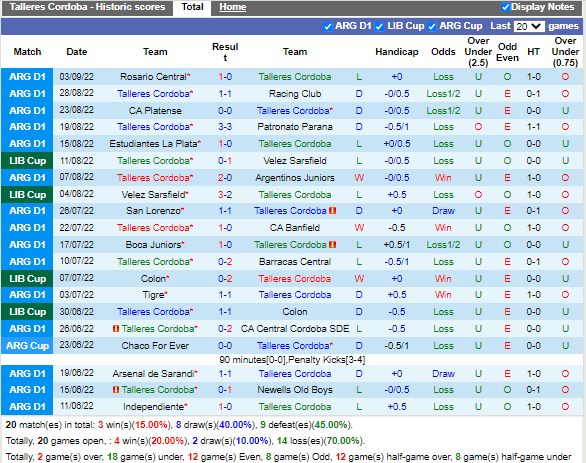 Nhận định Talleres vs Newells Old Boys (7h10 ngày 89, Cúp QG Argentina) 3