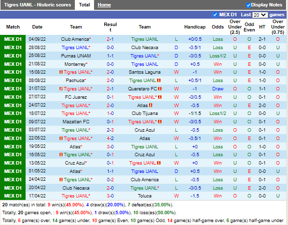 Nhận định Tigres vs Toluca (7h00 ngày 89, VĐ Mexico) 3