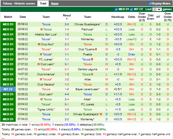 Nhận định Tigres vs Toluca (7h00 ngày 89, VĐ Mexico) 4