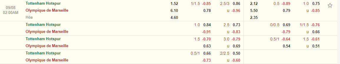 Nhận định Tottenham vs Marseille (02h00 ngày 0809) Căng thẳng tột độ 3