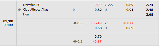 Nhận định Mazatlan vs Atlas (9h00 ngày 89, VĐ Mexico) 1