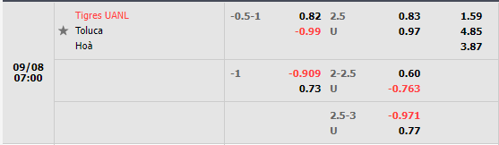 Nhận định Tigres vs Toluca (7h00 ngày 89, VĐ Mexico) 1