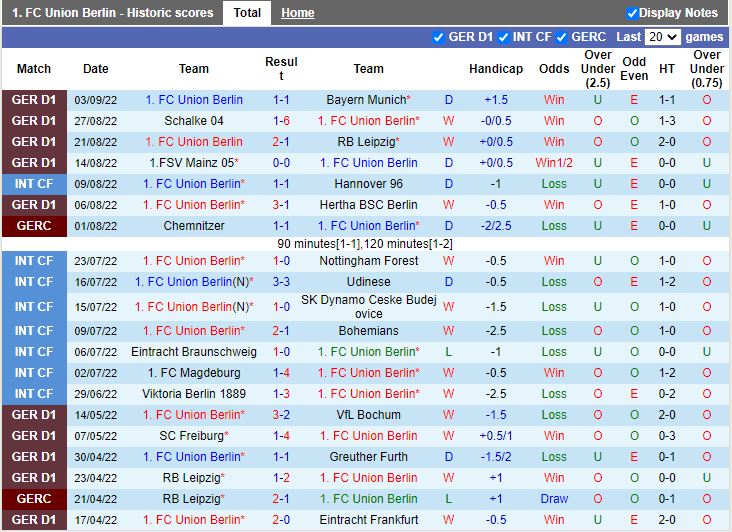 Nhận định Union Berlin vs Union StGilloise 23h45 ngày 89 (Europa League 202223) 3