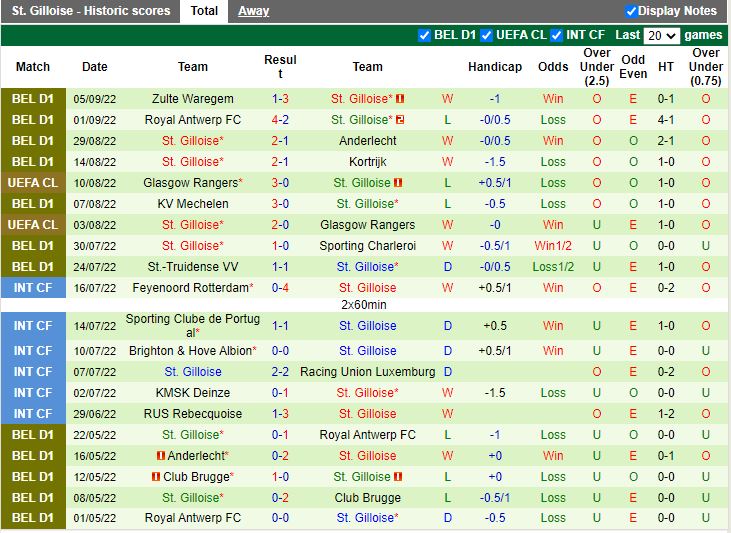 Nhận định Union Berlin vs Union StGilloise 23h45 ngày 89 (Europa League 202223) 4