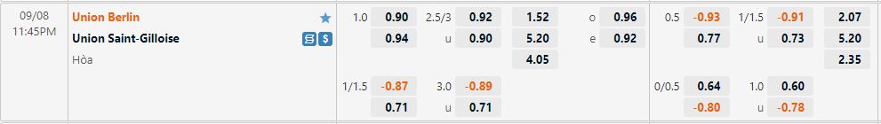 Nhận định Union Berlin vs Union StGilloise 23h45 ngày 89 (Europa League 202223) 1