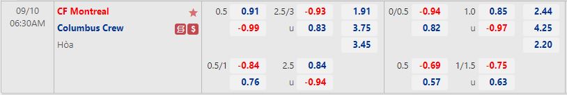 Nhận định CF Montreal vs Columbus Crew 6h30 ngày 109 (Nhà nghề Mỹ 2022) 1