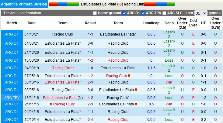 Nhận định Estudiantes vs Racing Club 6h30 ngày 109 (VĐQG Argentina 2022) 2