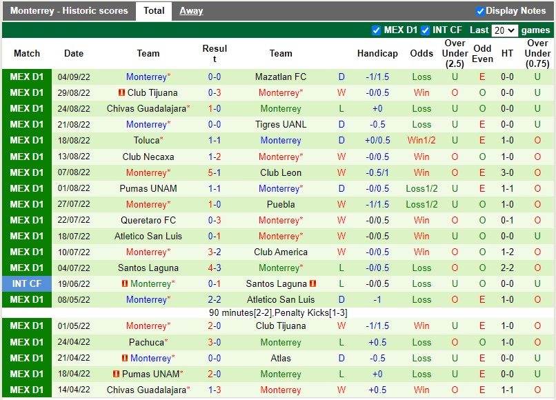 Nhận định Juarez vs Monterrey 9h05 ngày 109 (VĐQG Mexico 202223) 4 Nhận định Juarez vs Monterrey 9h05 ngày 109 (VĐQG Mexico 202223) 4
