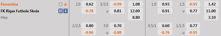 Nhận định Fiorentina vs Rigas FS 23h45 ngày 89 (Europa Conference League 202223) 1