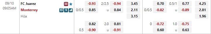 Nhận định Juarez vs Monterrey 9h05 ngày 109 (VĐQG Mexico 202223) 1 Nhận định Juarez vs Monterrey 9h05 ngày 109 (VĐQG Mexico 202223) 1