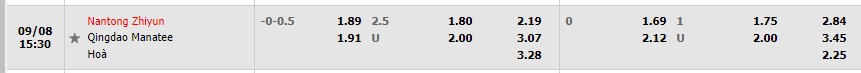 Nhận định Nantong Zhiyun vs Qingdao Hainiu 14h30 ngày 89 (Hạng 2 Trung Quốc 2022) 1 Nhận định Nantong Zhiyun vs Qingdao Hainiu 14h30 ngày 89 (Hạng 2 Trung Quốc 2022) 1