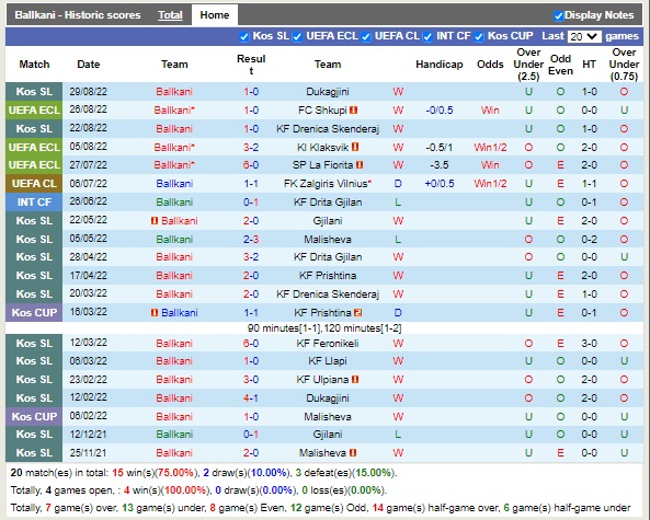 Nhận định Ballkani vs Cluj 23h45 ngày 89 (Europa Conference League 2022) 2