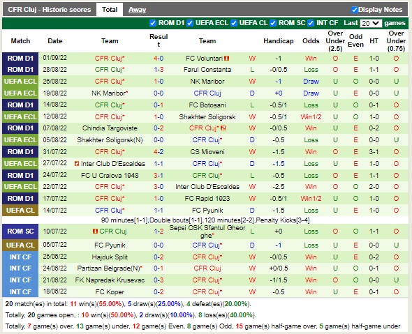 Nhận định Ballkani vs Cluj 23h45 ngày 89 (Europa Conference League 2022) 3