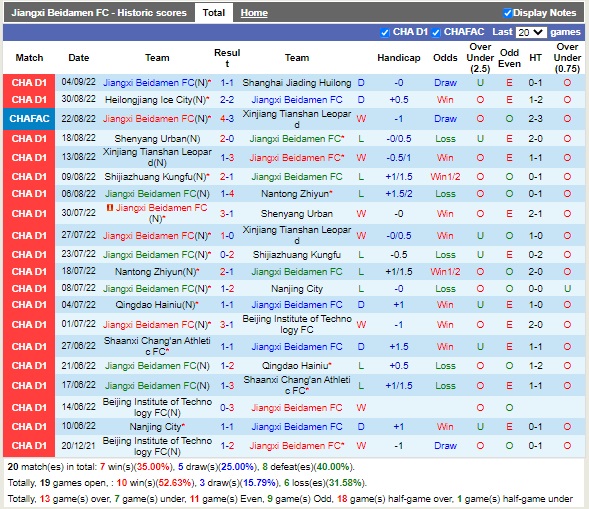 Nhận định Jiangxi Beidamen vs Qingdao Youth Island 18h30 ngày 89 (Hạng 2 Trung Quốc 2022) 2