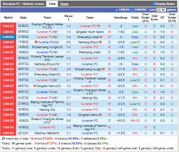 Nhận định Kunshan vs Shanghai Jiading 14h00 ngày 89 (Hạng 2 Trung Quốc 2022) 2 Nhận định Kunshan vs Shanghai Jiading 14h00 ngày 89 (Hạng 2 Trung Quốc 2022) 2