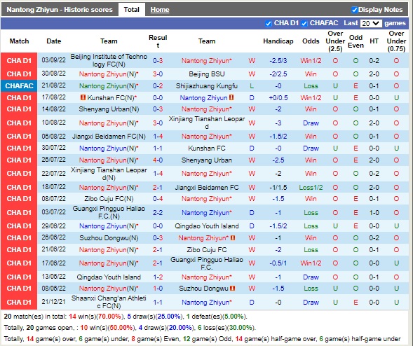 Nhận định Nantong Zhiyun vs Qingdao Hainiu 14h30 ngày 89 (Hạng 2 Trung Quốc 2022) 2 Nhận định Nantong Zhiyun vs Qingdao Hainiu 14h30 ngày 89 (Hạng 2 Trung Quốc 2022) 2