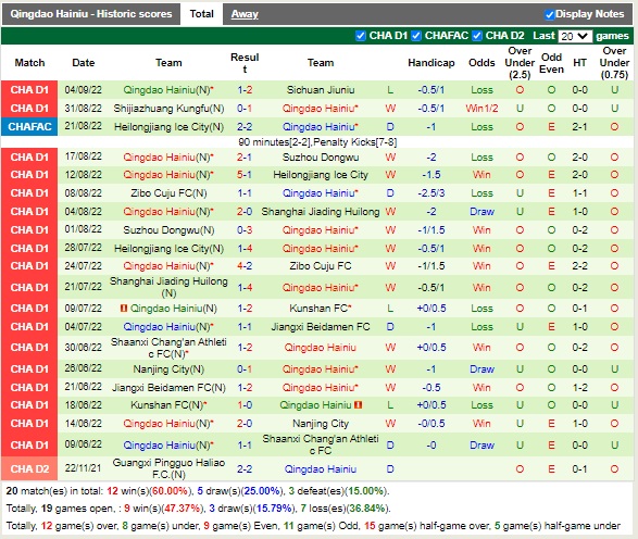 Nhận định Nantong Zhiyun vs Qingdao Hainiu 14h30 ngày 89 (Hạng 2 Trung Quốc 2022) 3 Nhận định Nantong Zhiyun vs Qingdao Hainiu 14h30 ngày 89 (Hạng 2 Trung Quốc 2022) 3