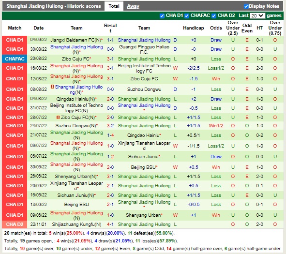 Nhận định Kunshan vs Shanghai Jiading 14h00 ngày 89 (Hạng 2 Trung Quốc 2022) 3 Nhận định Kunshan vs Shanghai Jiading 14h00 ngày 89 (Hạng 2 Trung Quốc 2022) 3