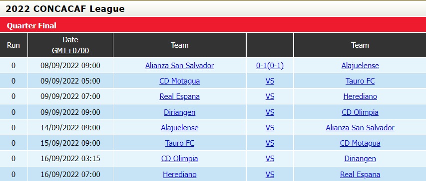 Nhận định, dự đoán Diriangen vs Olimpia 9h00 ngày 99 (CONCACAF League 2022) 4