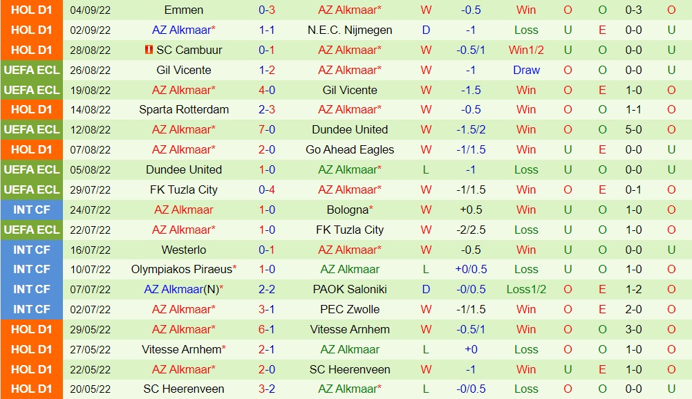 Nhận định Dnipro-1 vs AZ Alkmaar 2h00 ngày 99 (Europa Conference League 202223) 3 Nhận định Dnipro-1 vs AZ Alkmaar 2h00 ngày 99 (Europa Conference League 202223) 3