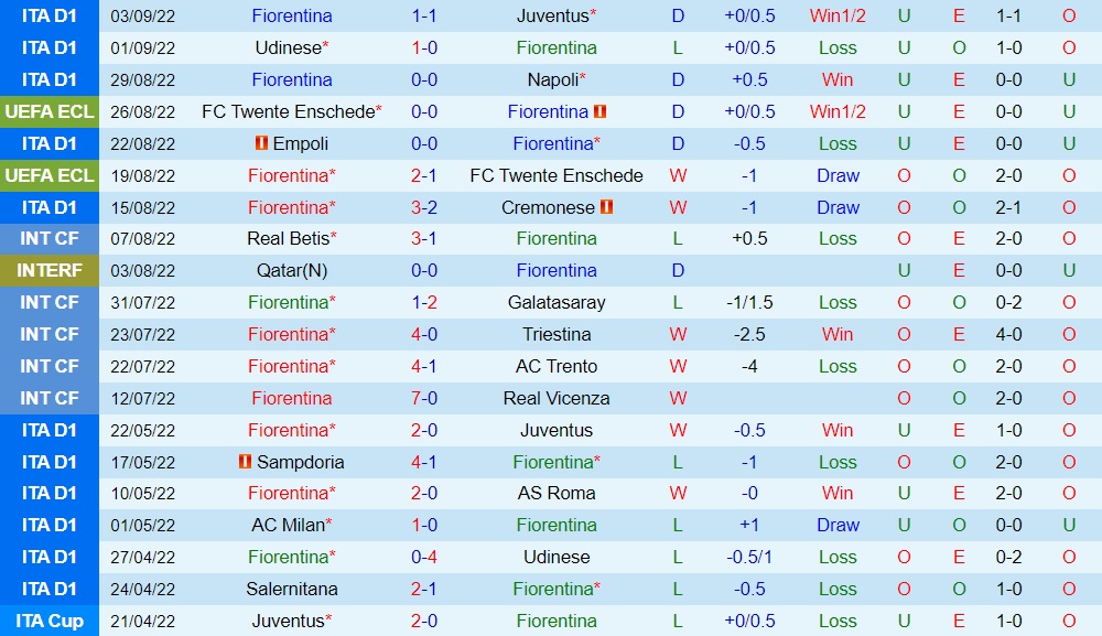 Nhận định Fiorentina vs Rigas FS 23h45 ngày 89 (Europa Conference League 202223) 2