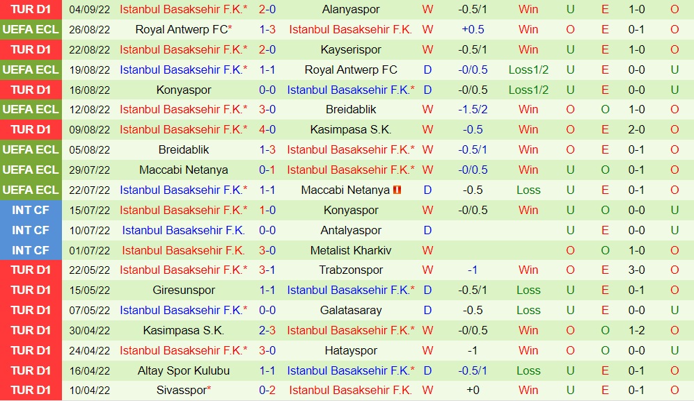 Nhận định Hearts vs Basaksehir 23h45 ngày 89 (Europa Conference League 202223) 3