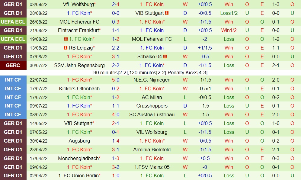 Nhận định bóng đá Nice vs Cologne 23h45 ngày 89 (Europa Conference League 202223) 3 Nhận định bóng đá Nice vs Cologne 23h45 ngày 89 (Europa Conference League 202223) 3