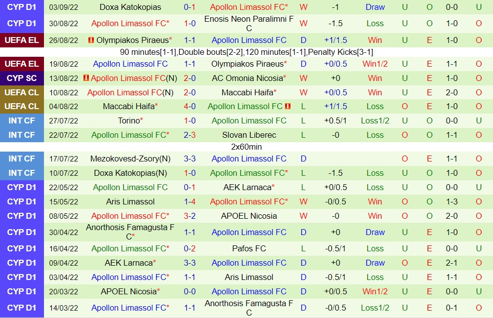Nhận định Vaduz vs Apollon Limassol 2h00 ngày 99 (Europa Conference League 202223) 3 Nhận định Vaduz vs Apollon Limassol 2h00 ngày 99 (Europa Conference League 202223) 3