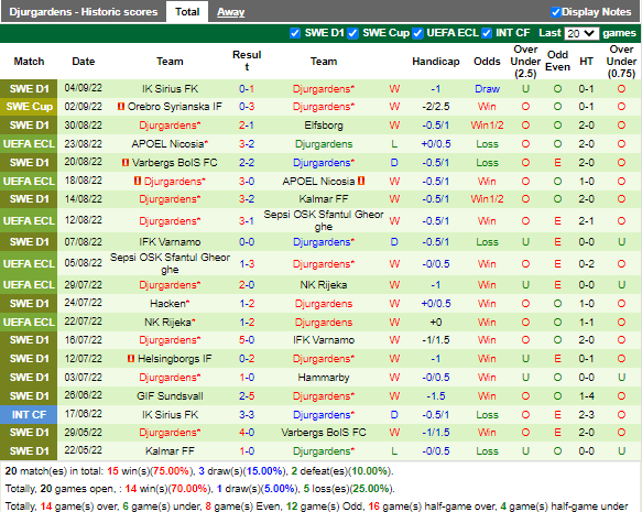 Nhận định Shamrock vs Djurgarden (2h00 ngày 99, Europa Conference League) 3
