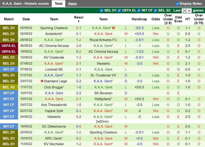 Nhận định Molde vs Gent 2h00 ngày 99 (Europa Conference League 202223) 3
