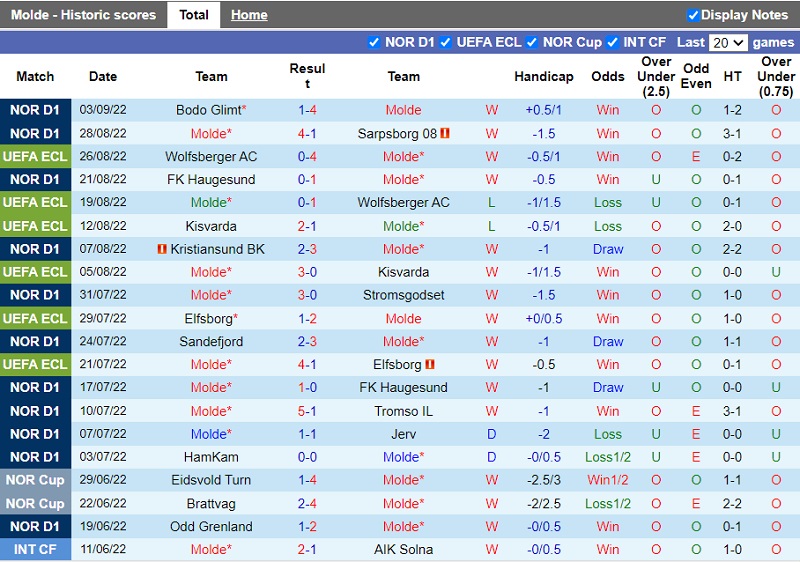 Nhận định Molde vs Gent 2h00 ngày 99 (Europa Conference League 202223) 2