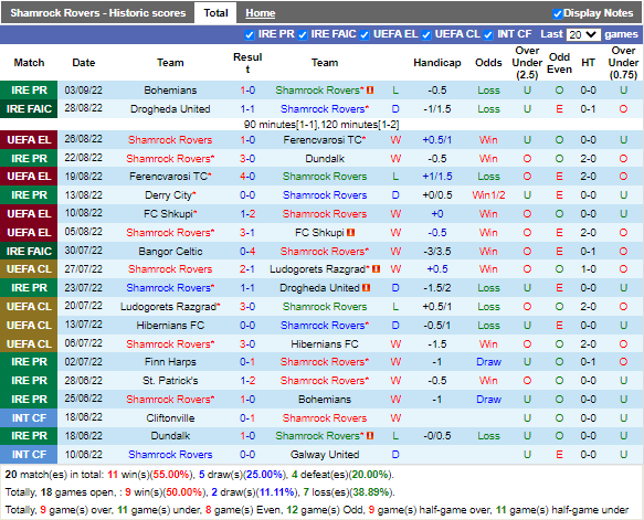 Nhận định Shamrock vs Djurgarden (2h00 ngày 99, Europa Conference League) 2