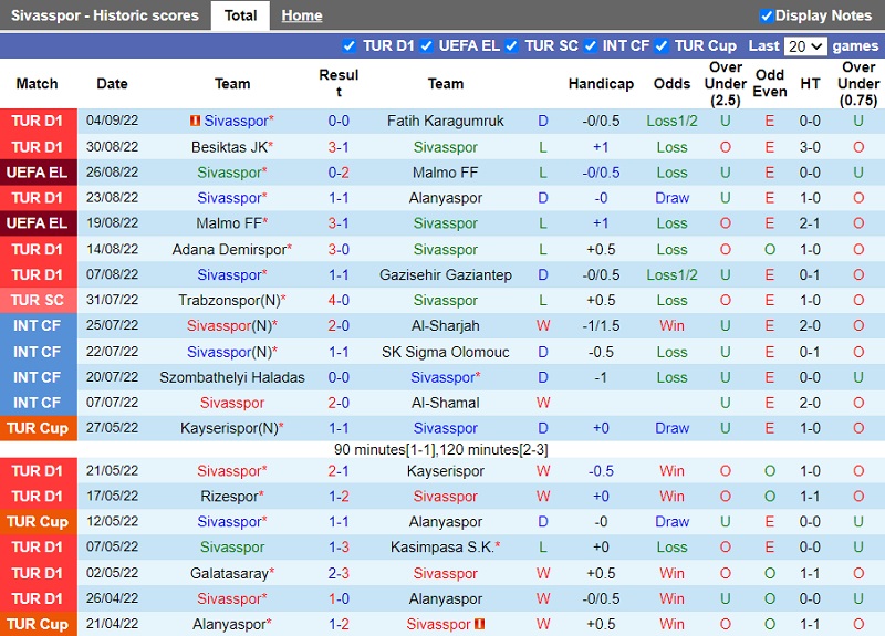 Nhận định Sivasspor vs Slavia Prague 2h00 ngày 99 (Europa Conference League 202223) 2