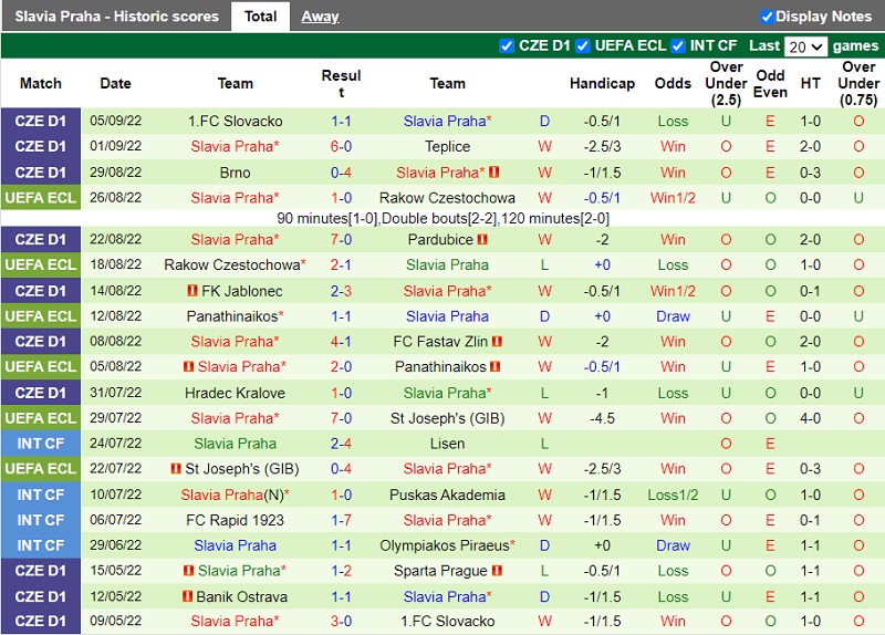 Nhận định Sivasspor vs Slavia Prague 2h00 ngày 99 (Europa Conference League 202223) 3