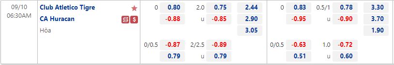 Nhận định Tigre vs Huracan 6h30 ngày 109 (VĐQG Argentina 2022) 1